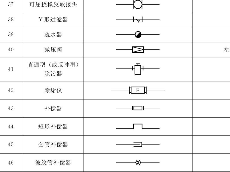 暖通空调常用图例，史上最全总结