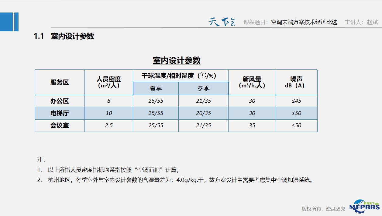 天下会第89讲|空调系统末端方案经济技术比选