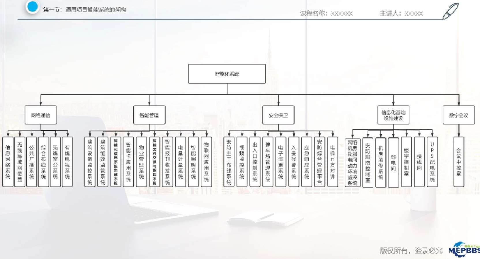 天下会第106讲|智能化项目各业态施工深化