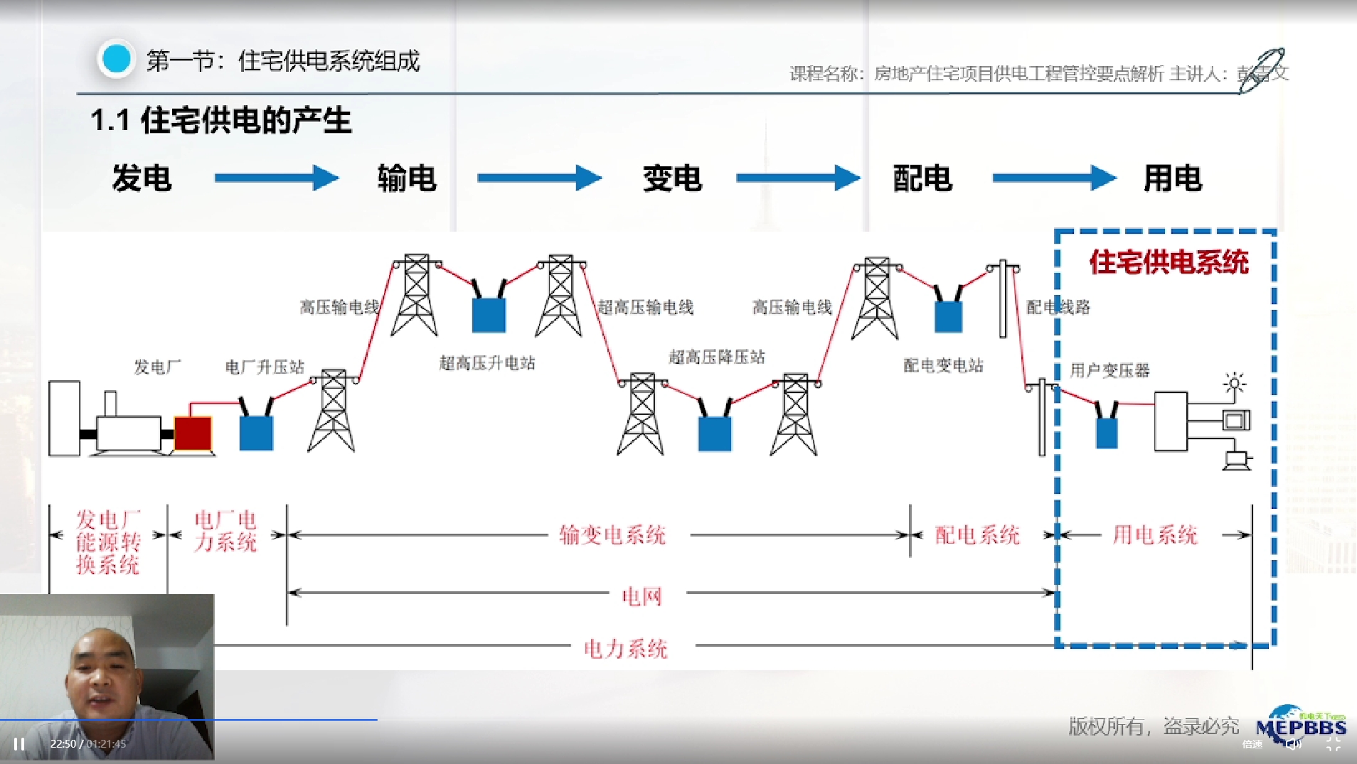 天下会第131讲|房地产住宅项目供电工程管控要点解析①