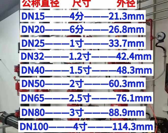 镀锌管的公称直径及壁厚要求介绍