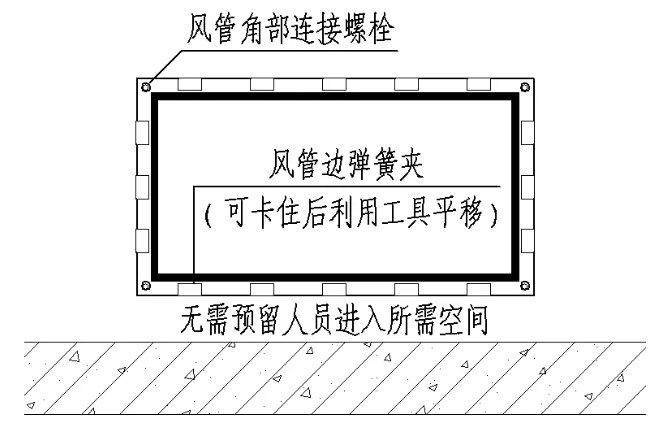 土建风道还需内衬风管吗？