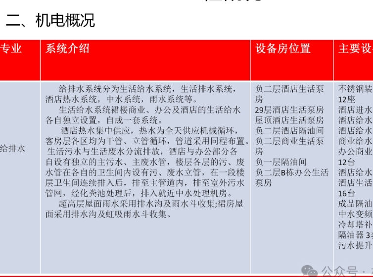 万科住宅建筑机电施工策划汇报