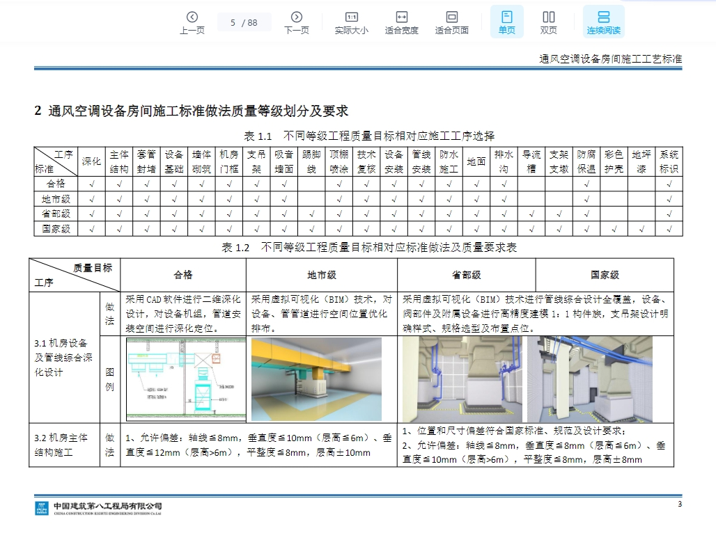 中建机电一次成优施工工艺标准图册合集