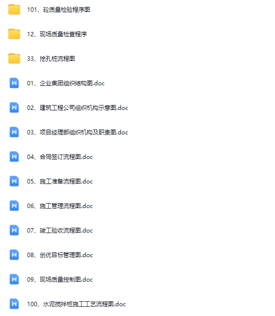 各专业工程常用分项施工工艺流程图｜Word（122套）