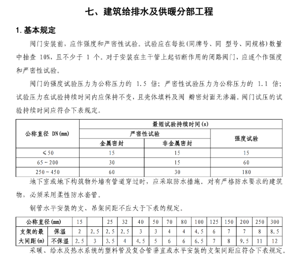 中建23项机电工程技术人员应知应会手册