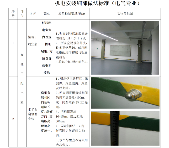 鲁班奖机电总承包细部节点做法标准 样板照片+质量控制+做法亮点